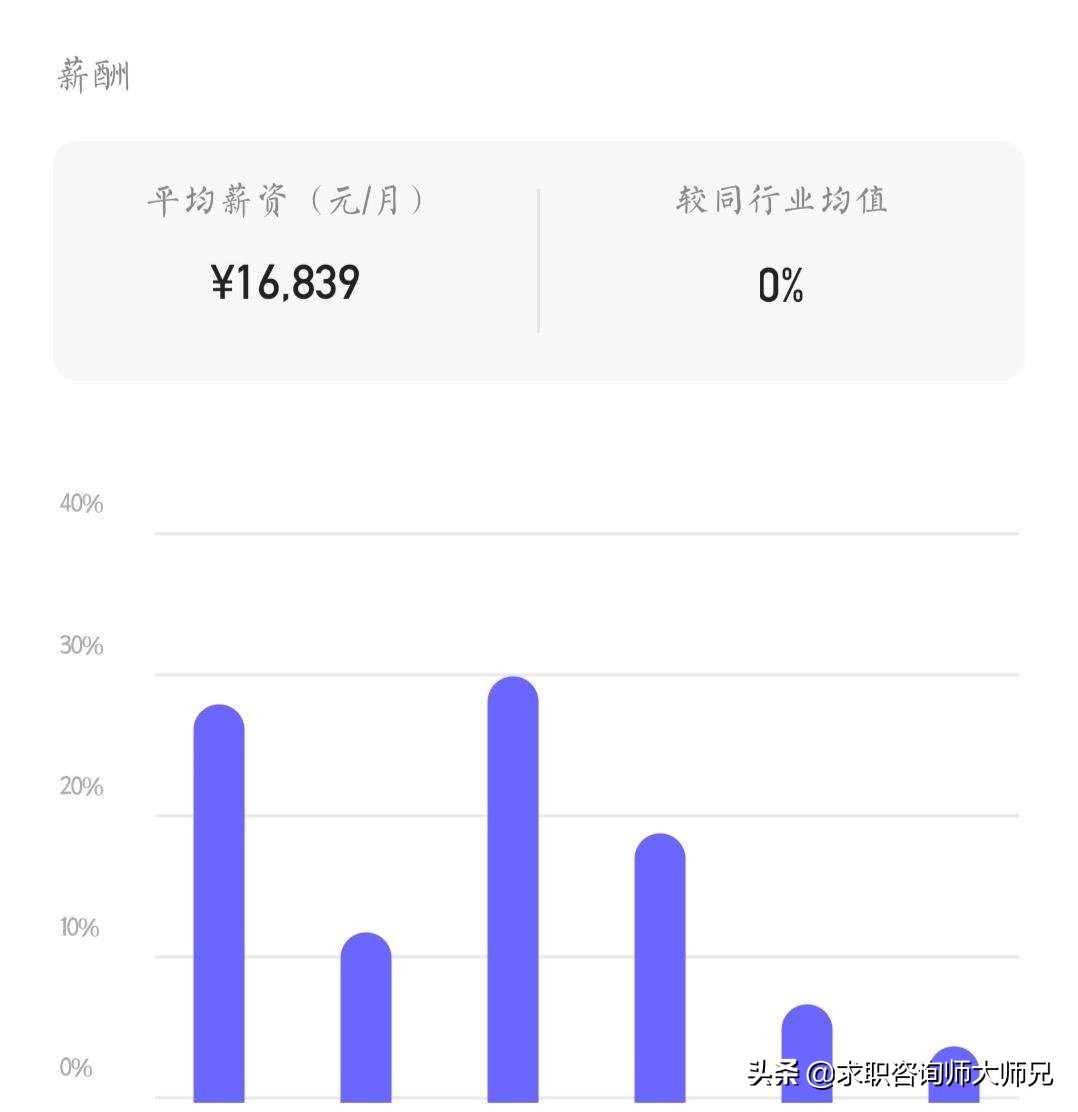 揭秘:在微众银行工作,能拿到什么水平的薪资?