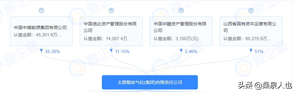晋能集团与太原煤气化是什么关系,晋能控股太原煤气化集团是干嘛的