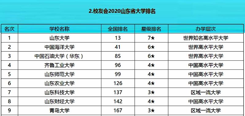 用数据说话，山东大学是一所什么层次的大学？在全国影响力如何？