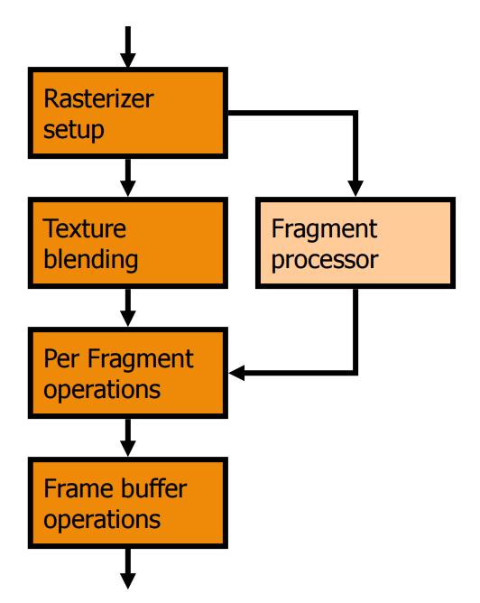 ATI显卡发展史,nvidia最早的显卡