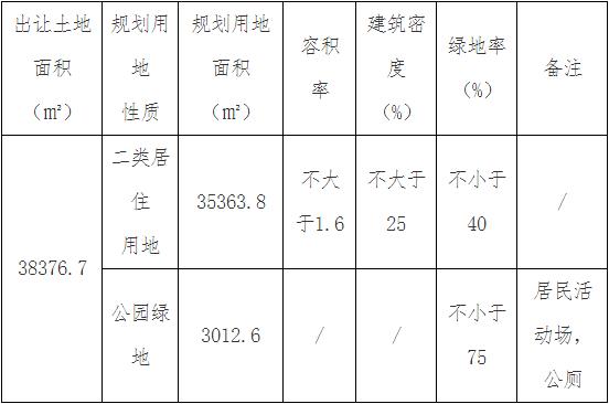 天津北辰区大张庄新建楼盘在售,北辰大张庄板块城建视频