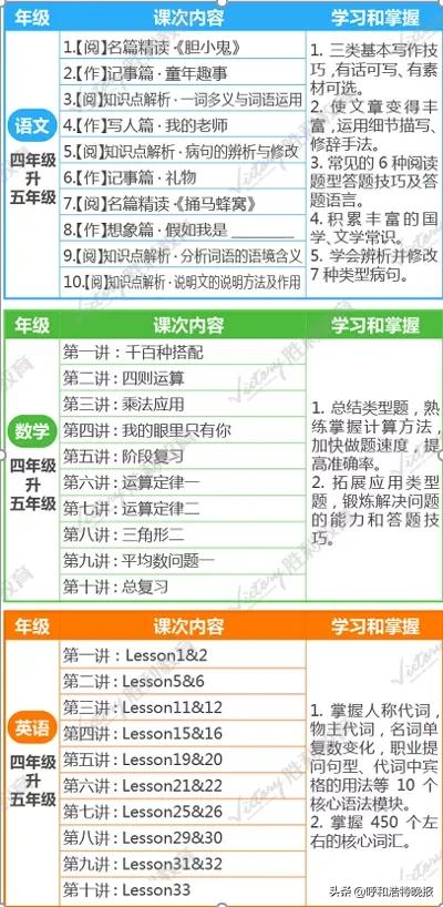 “胜”夏破浪~|一堂好课，胜利教育陪你暑假来学习