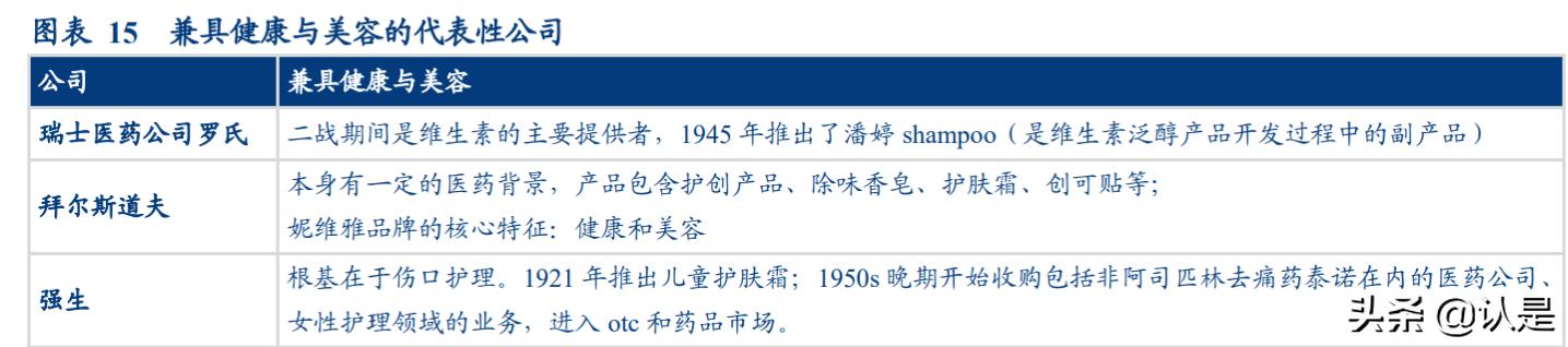 化妆品行业研究分析报告,化妆品行业讲解