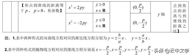 高中数学公式大全完整版读音,2023高中数学公式归纳总结