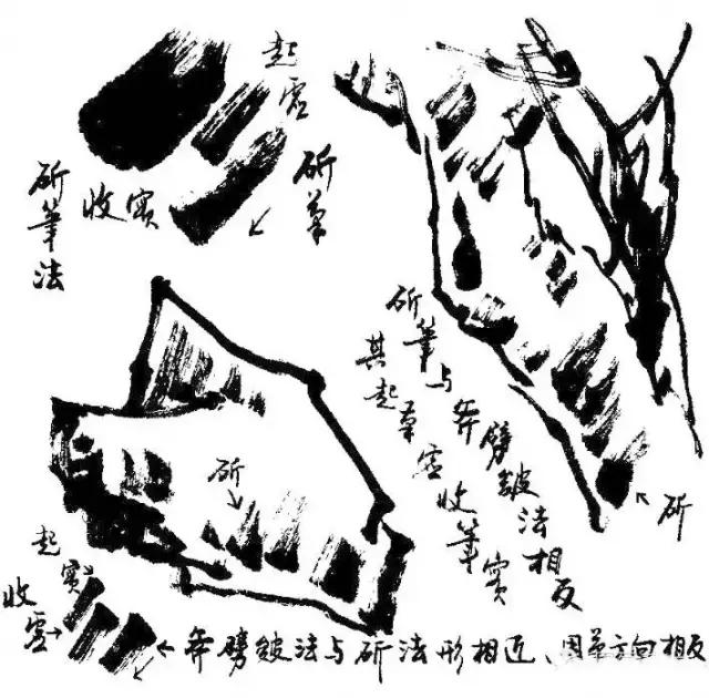 学会笔锋的正确方法,笔锋笔顺怎么练