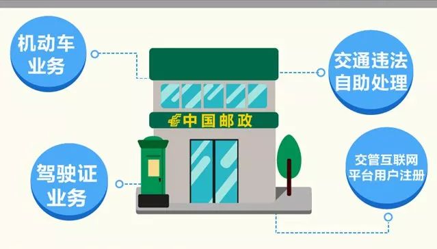 贵阳哪些派出所可办交管业务,邮政贵阳网点