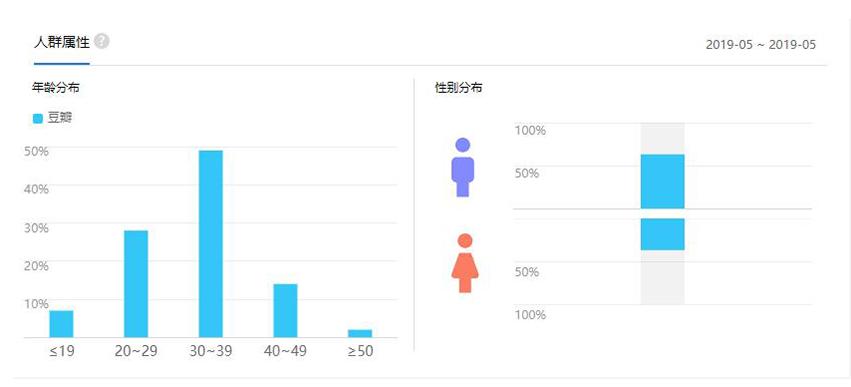 没人能拒绝饭圈的诱惑,包括豆瓣