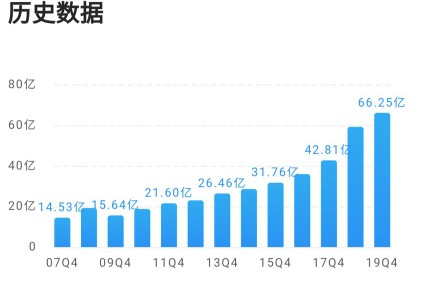 巨星科技股今日行情,巨星科技后市分析