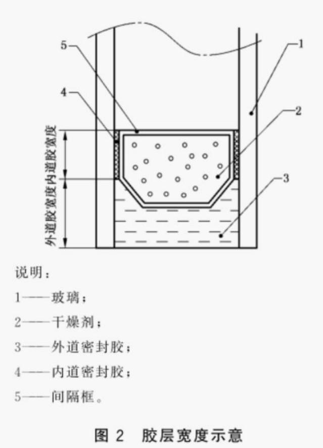 选门窗千万不要装这种大玻璃,买门窗不知道找什么渠道