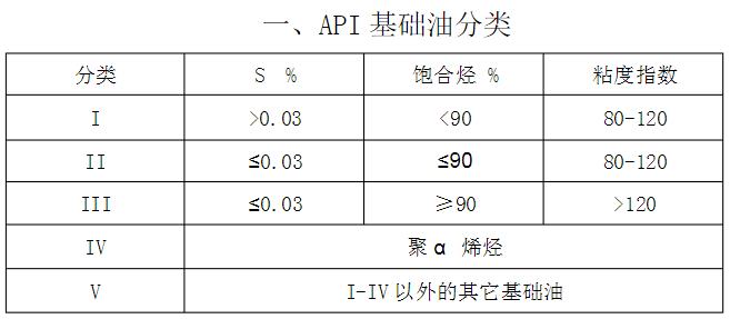 原装进口润滑油靠谱吗,不要盲目相信洋品牌