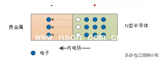 二极管怎么分多大的,二极管咋分型号