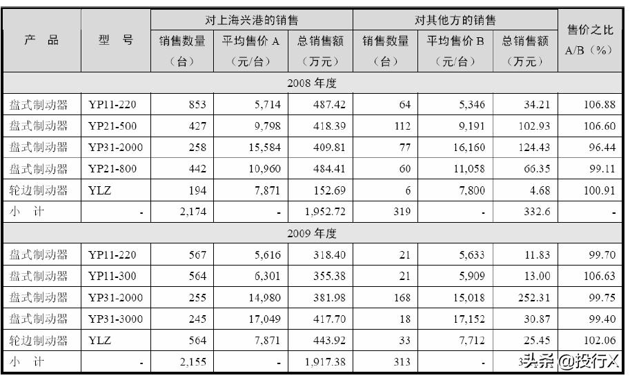 引入客户、供应商成为股东的IPO资本运作建议-投行方*论法**系列
