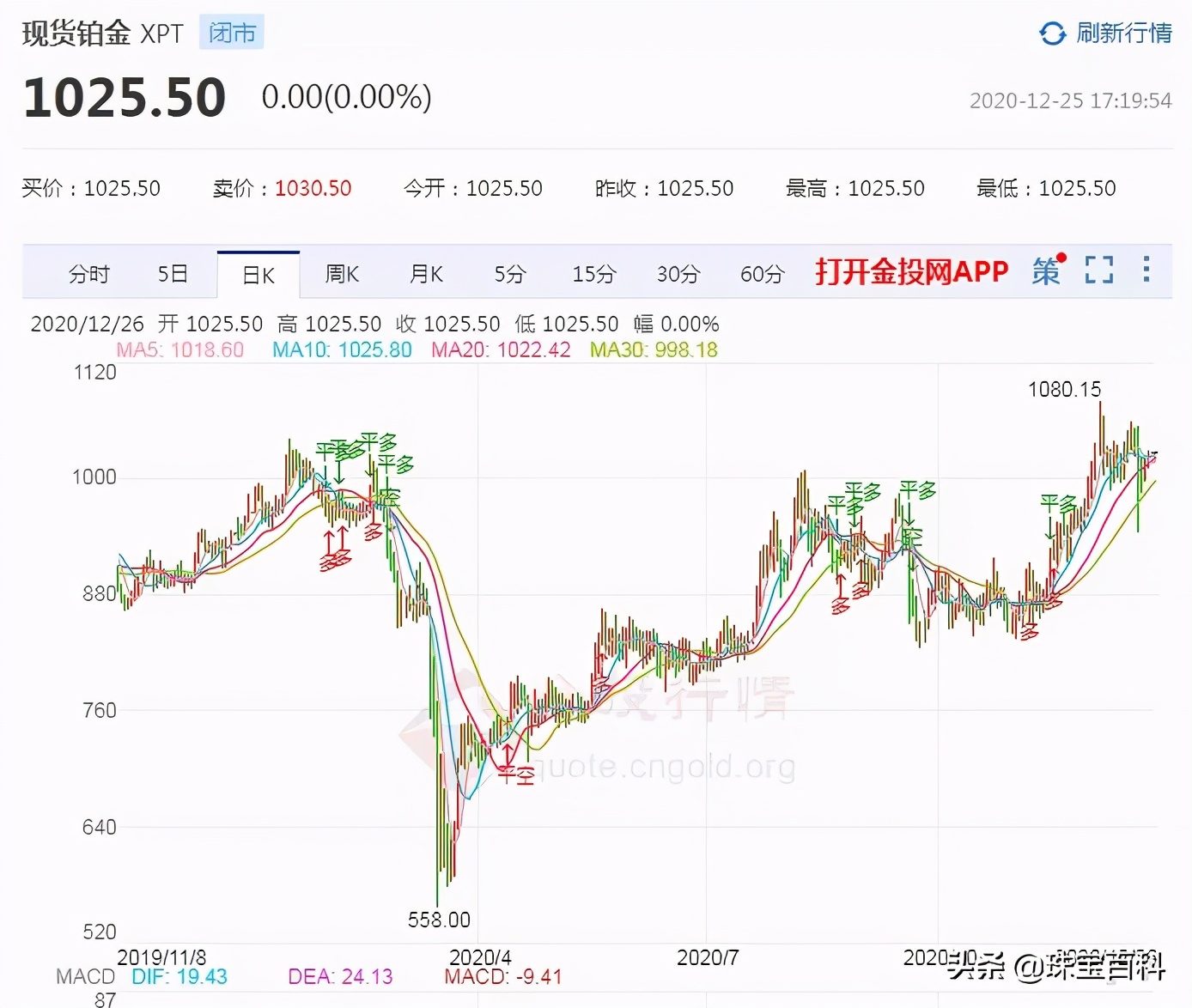 黄金白银铂金钯金哪一种更具投资,黄金铂金王者