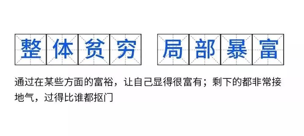 青年消费趋势调查数据