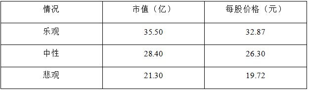 瀚川智能科创板的受益股,科创板公司瀚川智能触及涨停