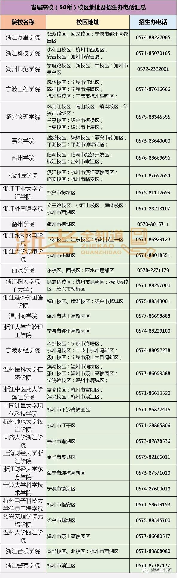 想去外省上大学要看哪个分数线,浙江50所大学分布图