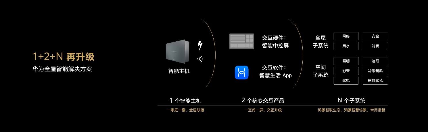华为全屋智能授权体验店太原,华为全屋智能授权体验店武汉