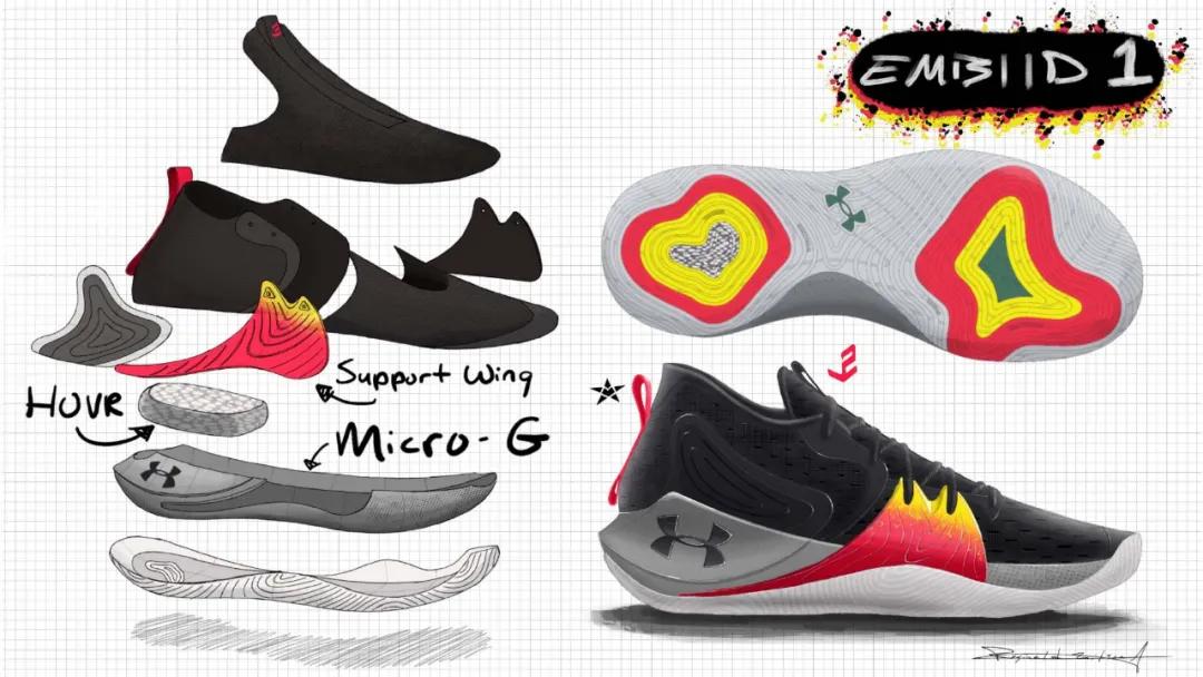 安德玛spawn4和恩比德一代哪个好,安德玛spawn3和恩比德2哪个好