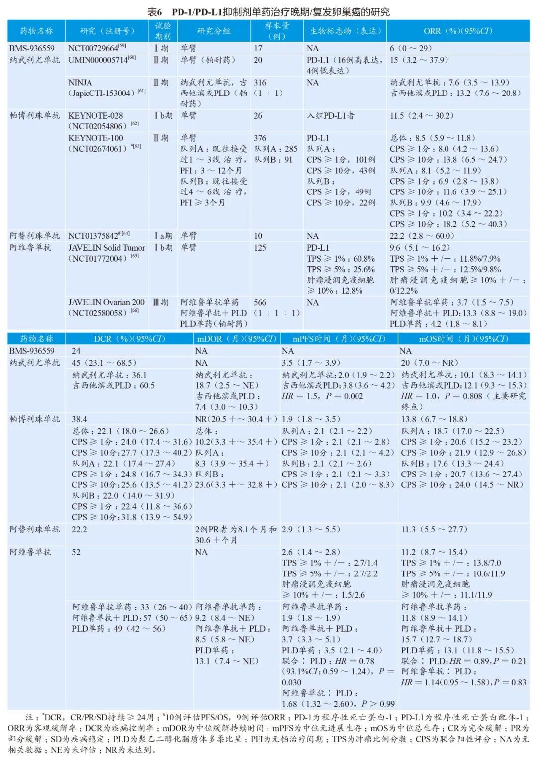 妇科肿瘤有靶向治疗吗,免疫检查点抑制剂治疗恶性肿瘤