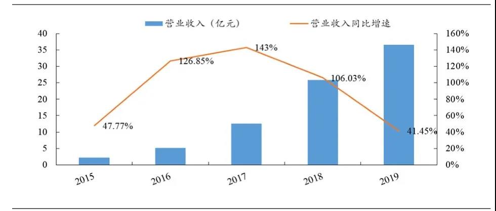 晨光文具是500强吗,晨光文具股票2022年走势