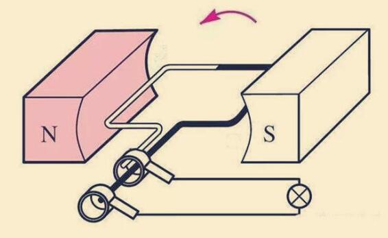 发电机发出的电是火线还是零线,发电机可以根据用电量发电吗