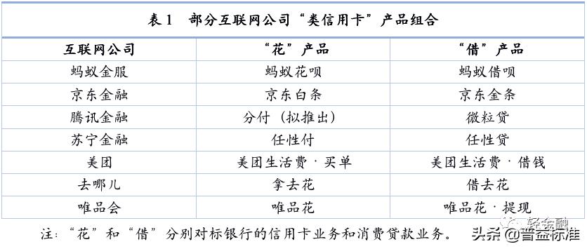 银行信用卡业务调整汇总,银行最小额的信用卡