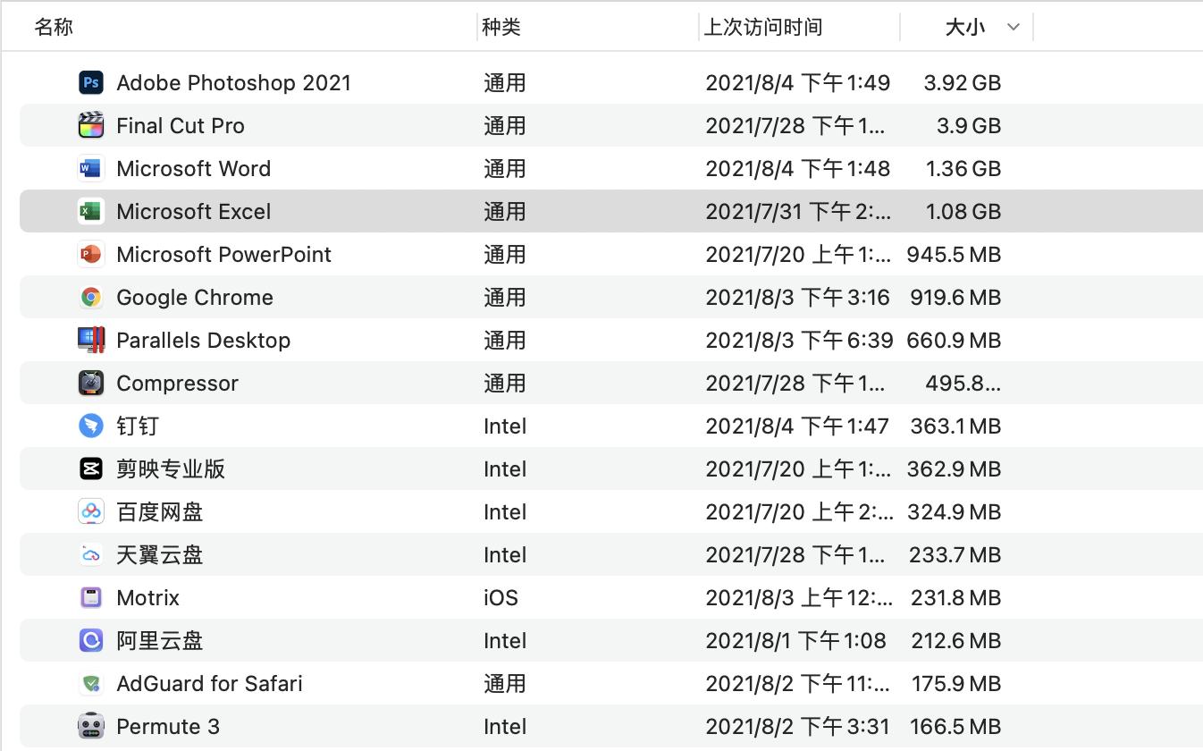 mac的一些技巧,如何让自己的mac更好用