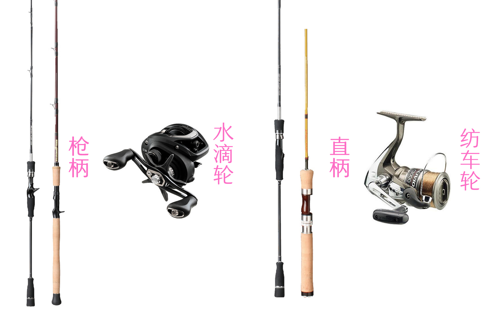 路亚鱼竿调性和硬度怎么选,路亚竿子调性跟硬度选择图