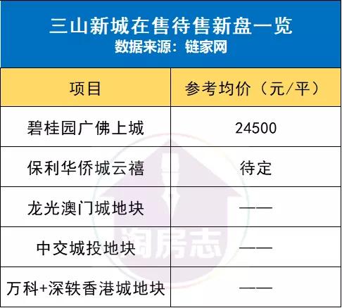 禅西新城和佛山新城哪个更有潜力,佛山新城和绿岛湖哪个更有潜力