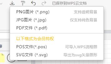 手机版流程图制作软件下载免费,免费的流程图绘制软件