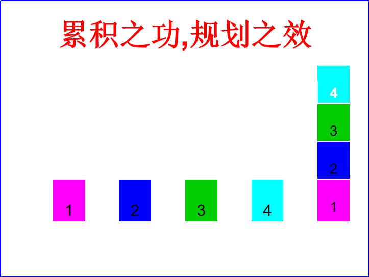生涯规划课程大百科,生涯规划课程大全