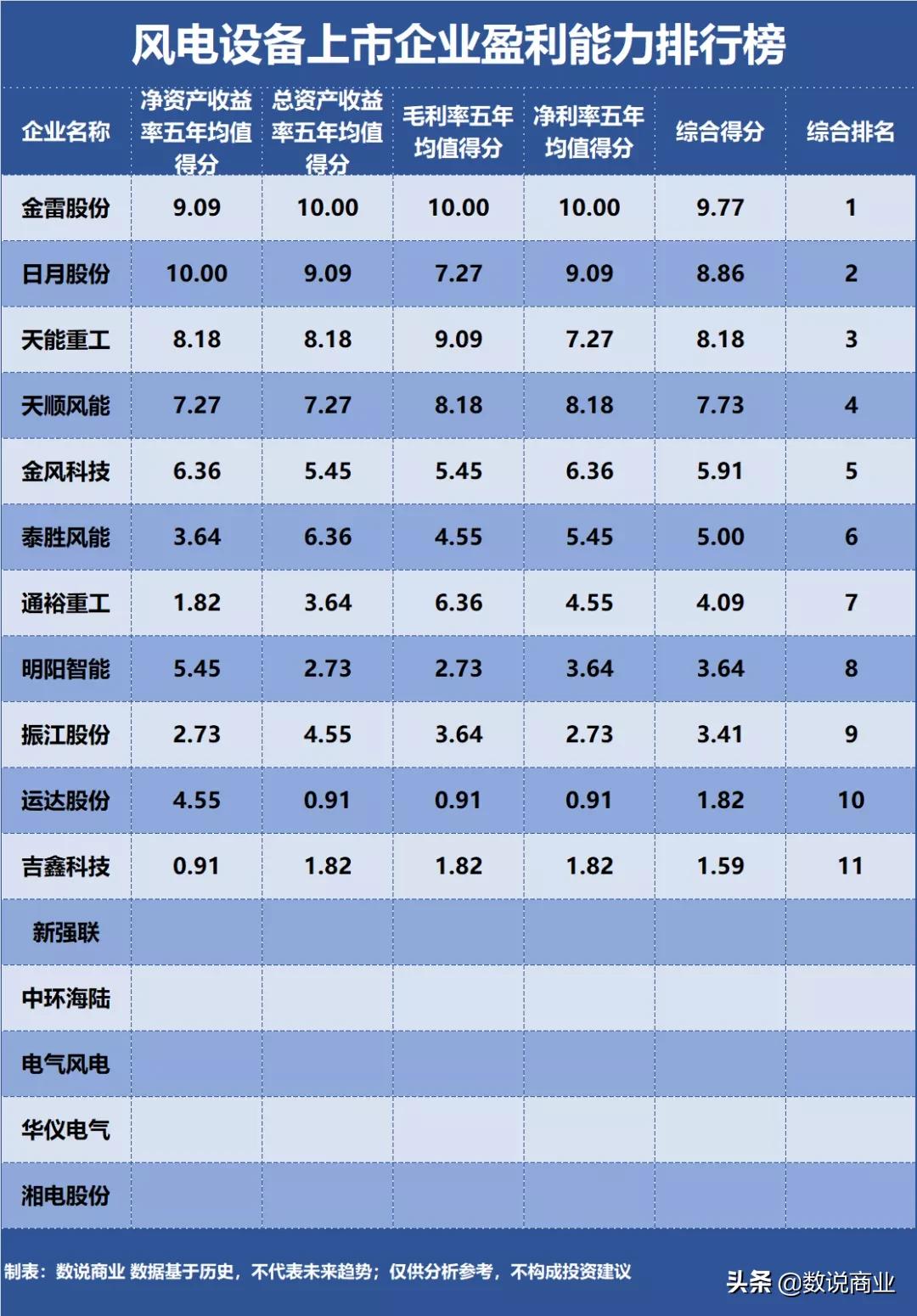 金风科技和明阳智能更有发展前景,金风科技和明阳智能的市场占有率