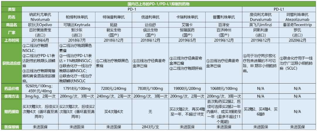 pd-1单抗抗癌新药价格是多少,pd-1单抗抗癌新药是哪家上市公司