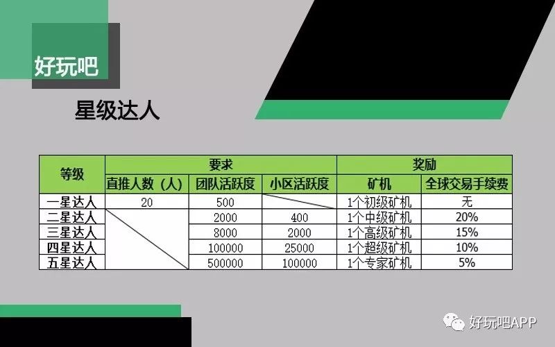 月入过万的网赚小项目,每天一个网赚项目