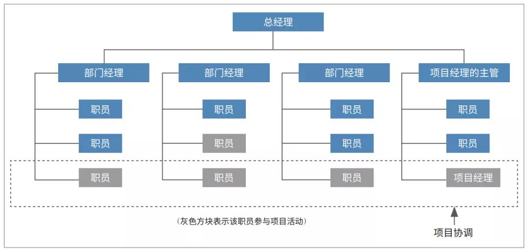 pmc项目管理模式的优缺点,工程项目管理pmp是什么
