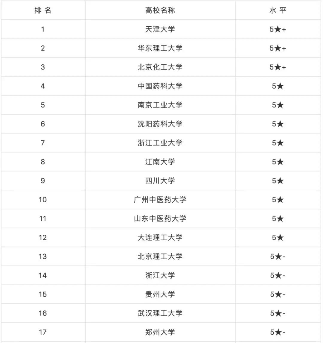 考研后身价翻倍专业有哪些,考研后身价翻倍的十大专业