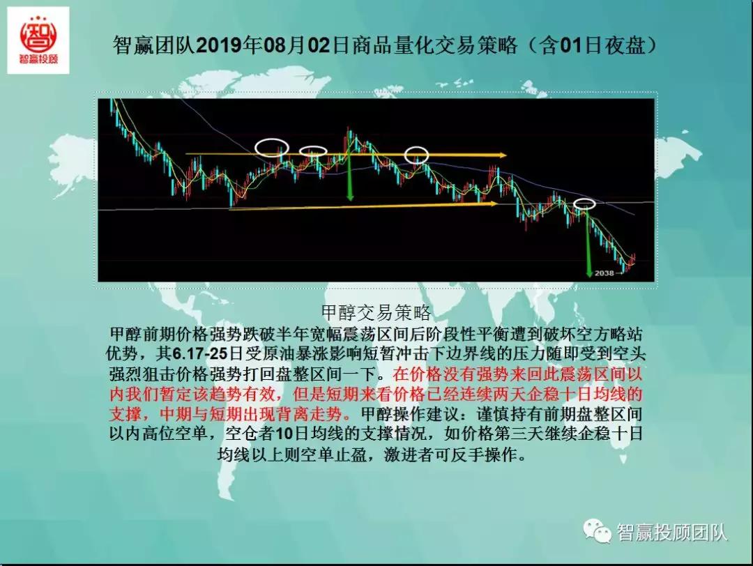 智赢团队,智赢团队量化交易策略