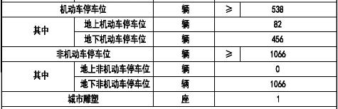 天津又一个超级新城规划,天津新华广场最新规划