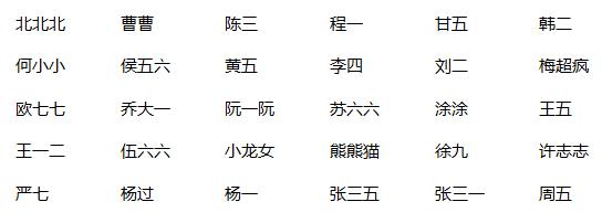 如何将word文档中的姓名对齐排列,wpsword怎么对齐姓名