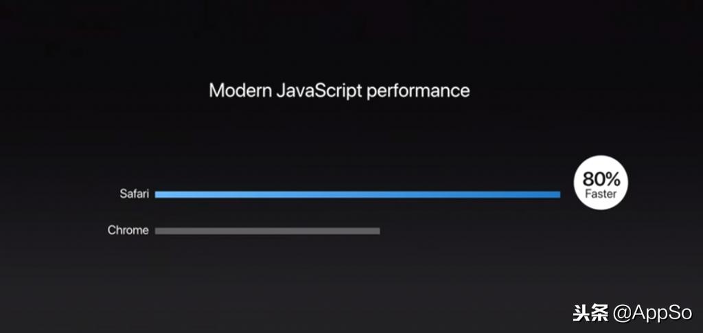 苹果keynote制作ppt电脑模板在哪里,在ipad上用keynote制作ppt