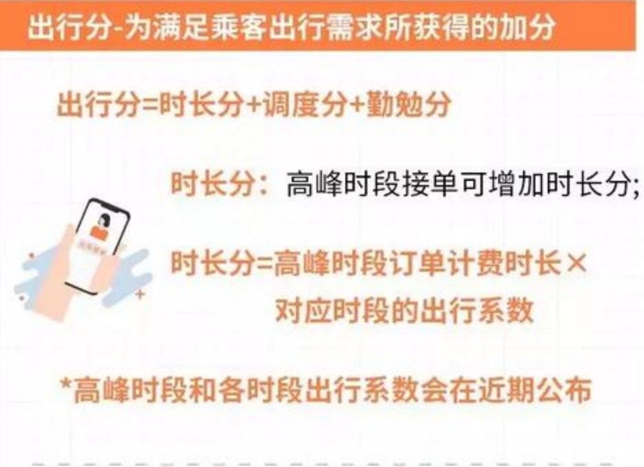 快车口碑值可以改回服务分吗,快车好评一单服务分加多少