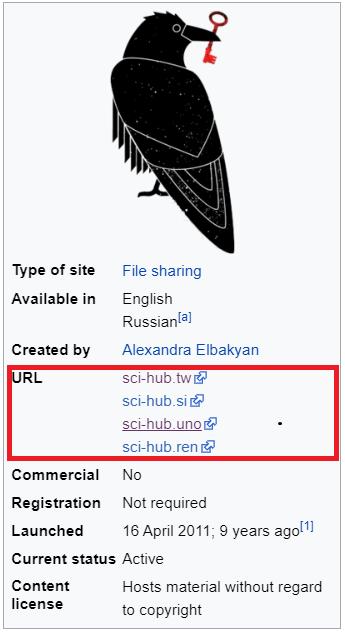 sci论文组图大全,科研sci论文技巧