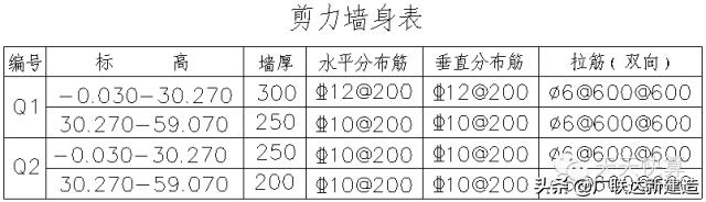 剪力墙平法图集常遇问题图文解答,每日一识剪力墙的60个平法问答