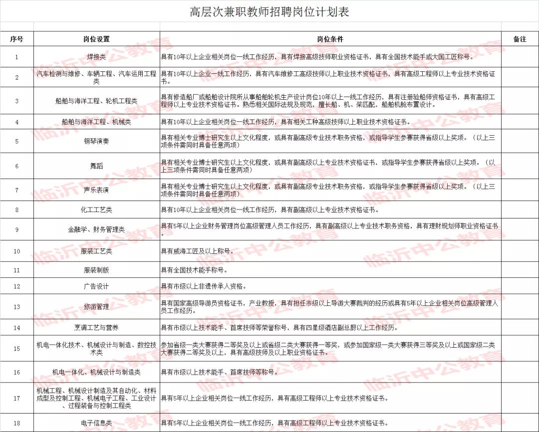 威海在编教师待遇,威海市事业编制教师待遇