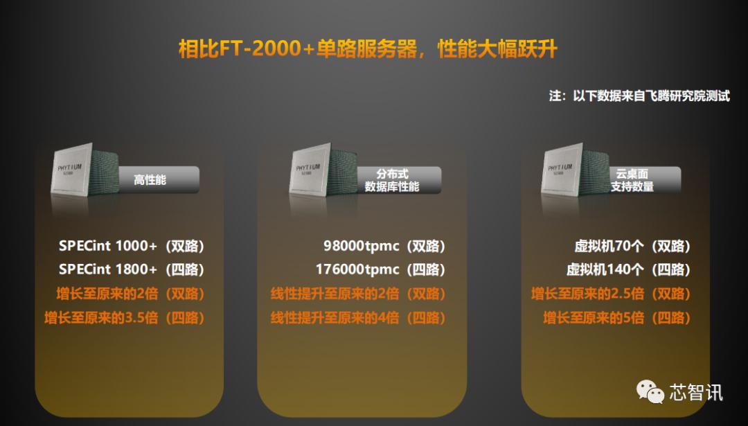 飞腾最新cpu性能如何,飞腾服务器cpu核心数