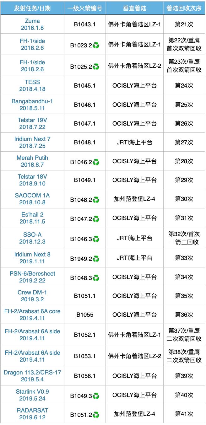 spacex整流罩完整版,spacex告别第二枚火箭