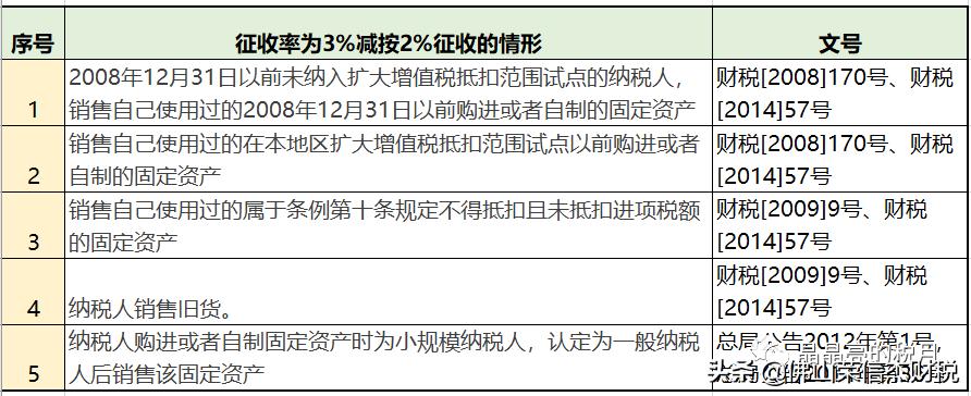 一般纳税人增值税发票最新税率表,增值税企业所得税计算