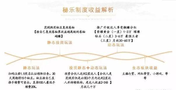 秘乐魔方骗局探长,秘乐魔方资金盘