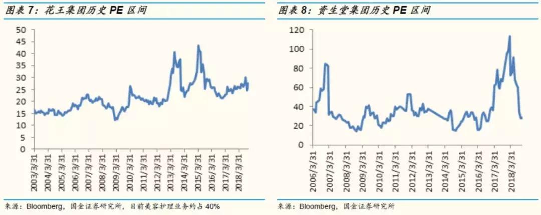 国金证券纺服｜东洋之镜为鉴，穿越周期的颜值行业