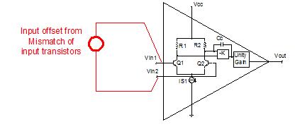 opa2111kp运放参数,8种运放基本应用